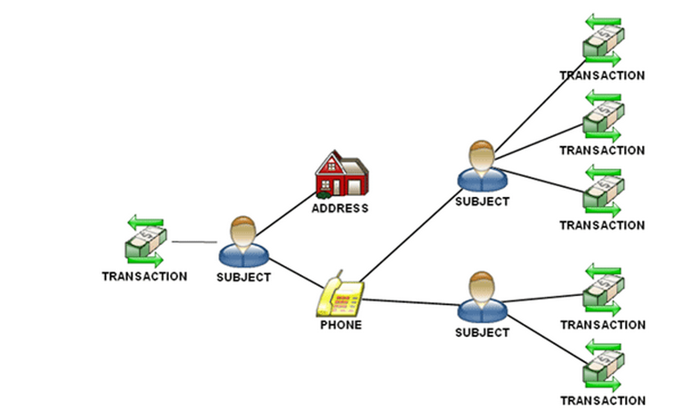 Data Clarity Analytics Data Clarity Analytics