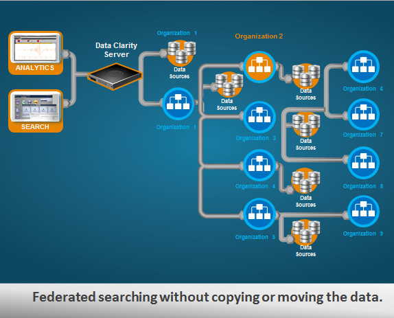 Data Clarity Suite Data Clarity Suite